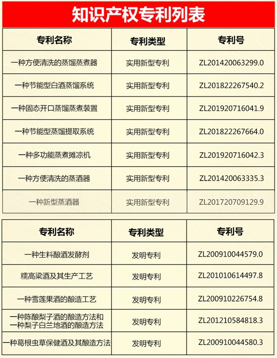 知識產(chǎn)權(quán)集合