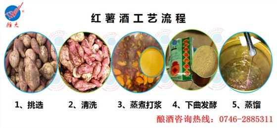 雅大紅薯酒工藝流程圖 雅大紅薯酒工藝流程圖