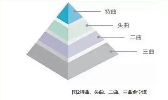 白酒設(shè)備/頭曲、特曲、二曲是什么？